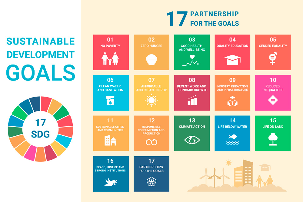 Agenda 2030 para el Desarrollo Sostenible ​